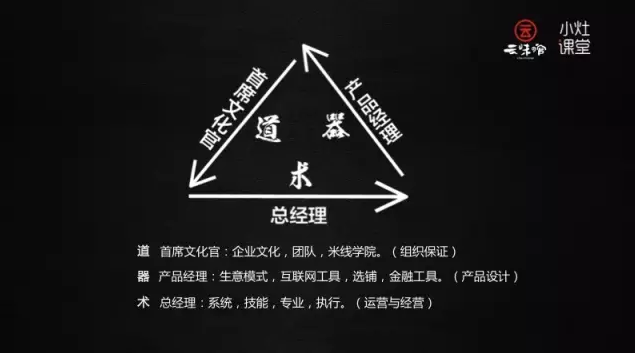 【干货】开到四五家店就发展不下去？老板们该反思一下企业组织力出了什么问题！