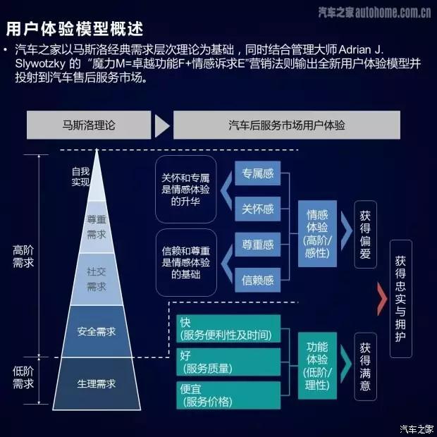 【重磅】车主不再依赖4S体系——2016中国汽车售后服务满意度研究报告