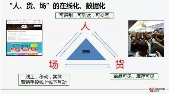 从十三五看电商未来：线上线下全渠道进入融合加速期