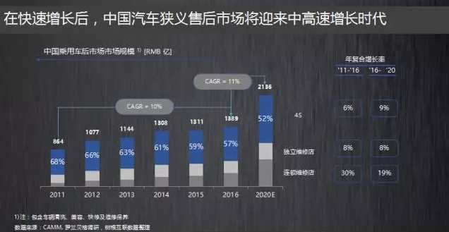 客户存留,客户盈利,高端车,高端车客户