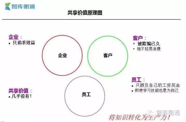 AC汽车,汽修行业,汽修赚钱,汽车修理