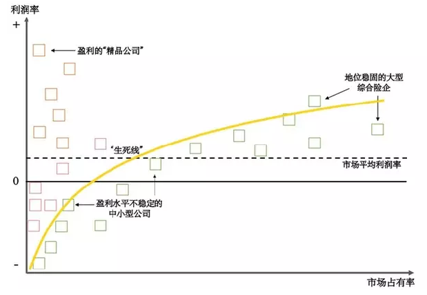 AC汽车,车险,车险公司,车险改革