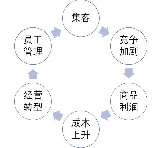 保养,机修,汽修,汽修店经营项目