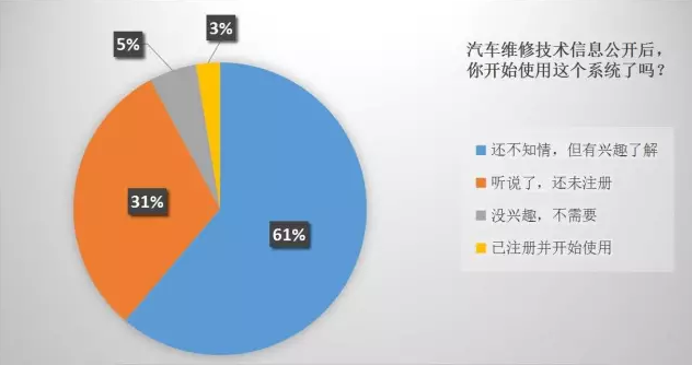 汽修企业案例,汽车后市场,汽车行业政策