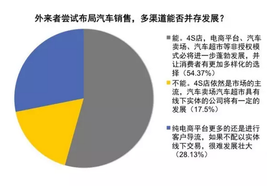 售后,汽车行业,汽车销售政策,汽车销售管理办法