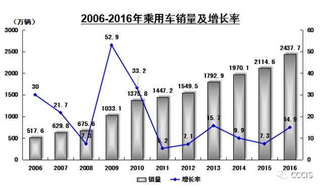 洞察 | 10大影响保险行业的趋势 CCC认为“科技”是关键驱动因素