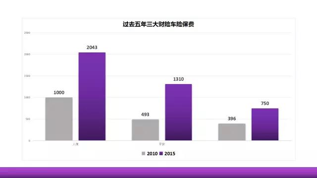 商业车险费改,汽车后市场,费改,车险