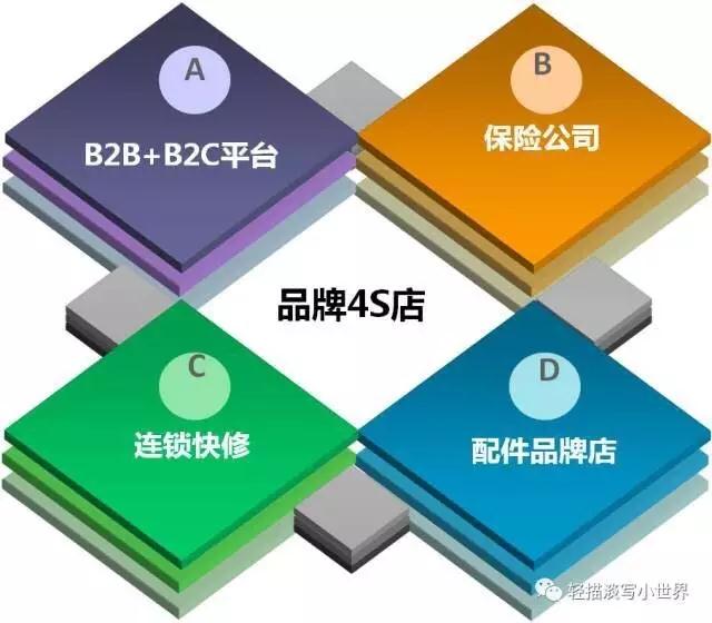 4S售后,汽修业务,汽修行业