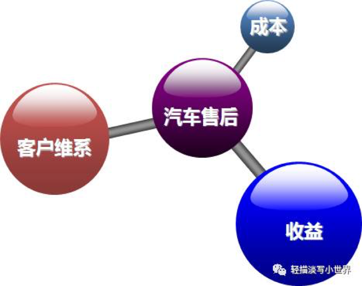 “省，价值的战场” | 关于优化售后客户体验的深度思考