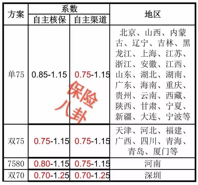 二次商车费改正式发布！更多让利！方案是这样的！
