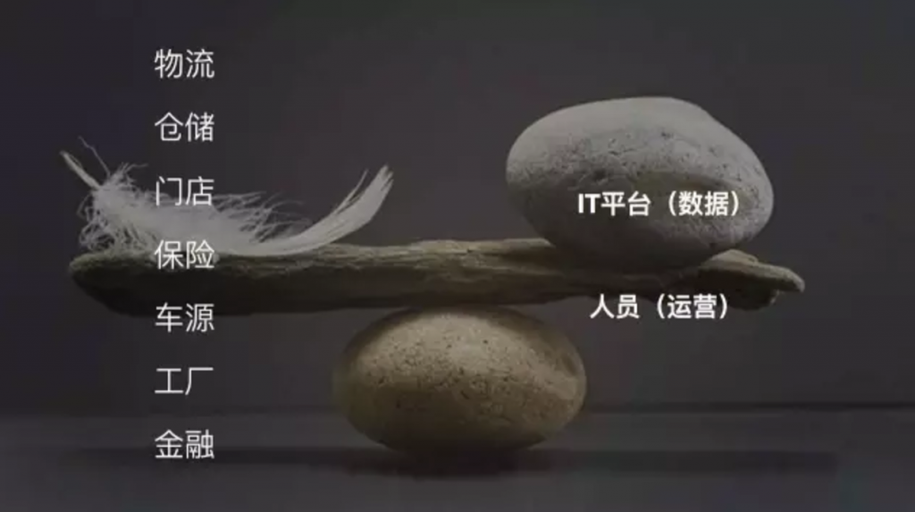 什么样的人能够开10000家店的后市场连锁？