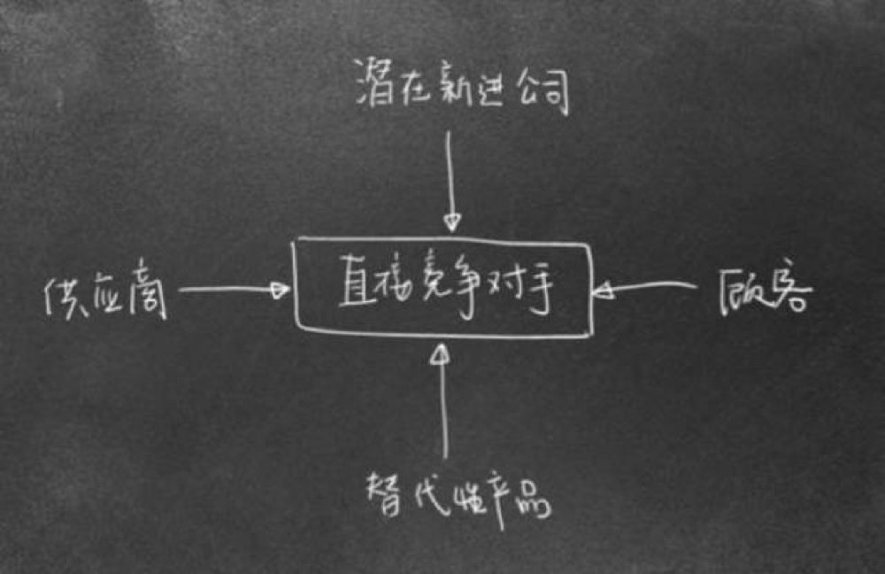 面对过分竞争市场，汽服门店可以用的五大应对策略 | 学习笔记