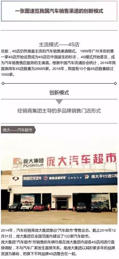 一张图读懂我国汽车销售渠道的5大创新模式及实例分析！