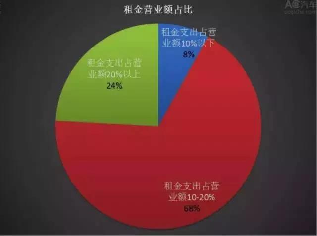 汽修门店的“三座大山”，翻过去你就是赢家！