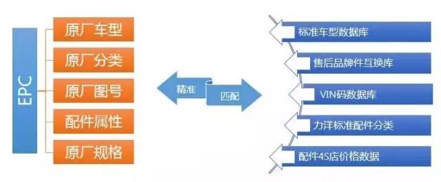 推荐 | 力洋正式对外开放全车OE数据订制化服务