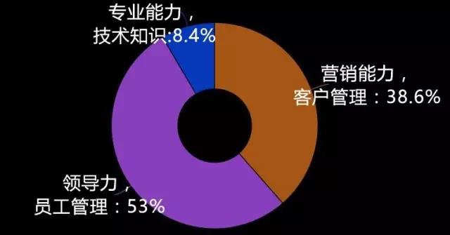 倒计时7天 | “精益运营提升门店盈利能力”专题讲座8月10日成都开讲