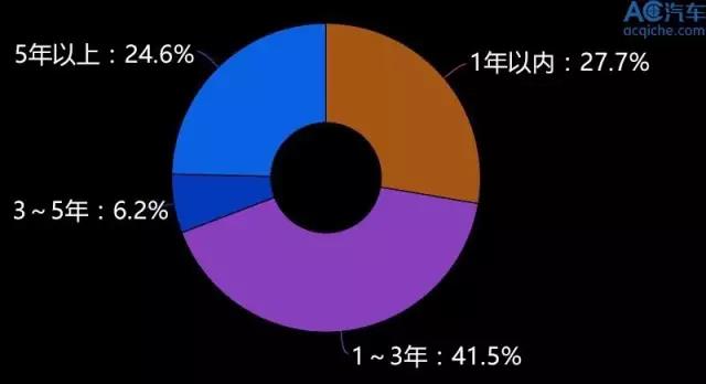 作为一名汽服店店长，你对这份工作还满意吗？| 每周调研