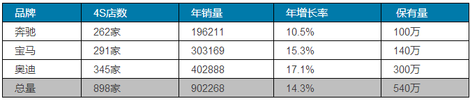 实用！奔宝奥豪华车专修店\连锁开店指南