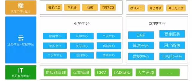 【深度】3大底层变化，让后市场大变天 | 张杰专栏