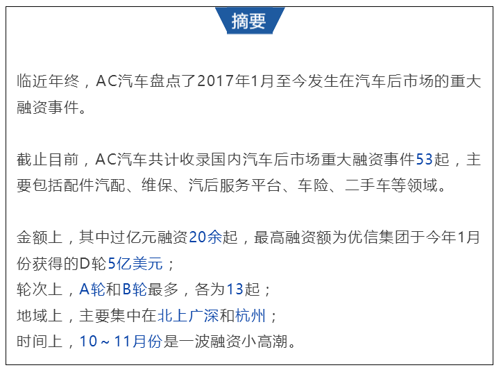 53起融资，近半数过亿，维修保养领域占三分之一 | 2017年汽车后市场融资盘点