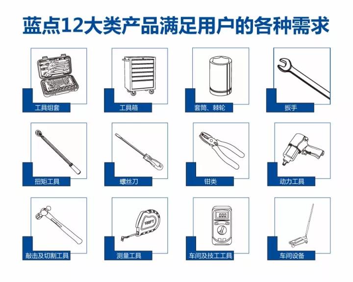 蓝点品牌：助力汽车维修连锁，提供一站式解决方案