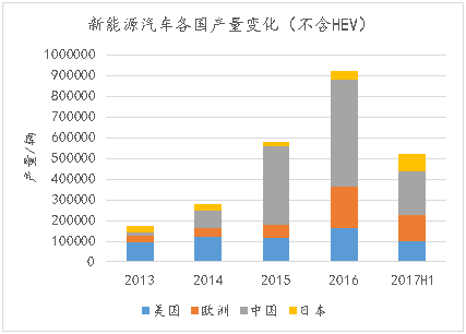 展望2018 | 中国新能源