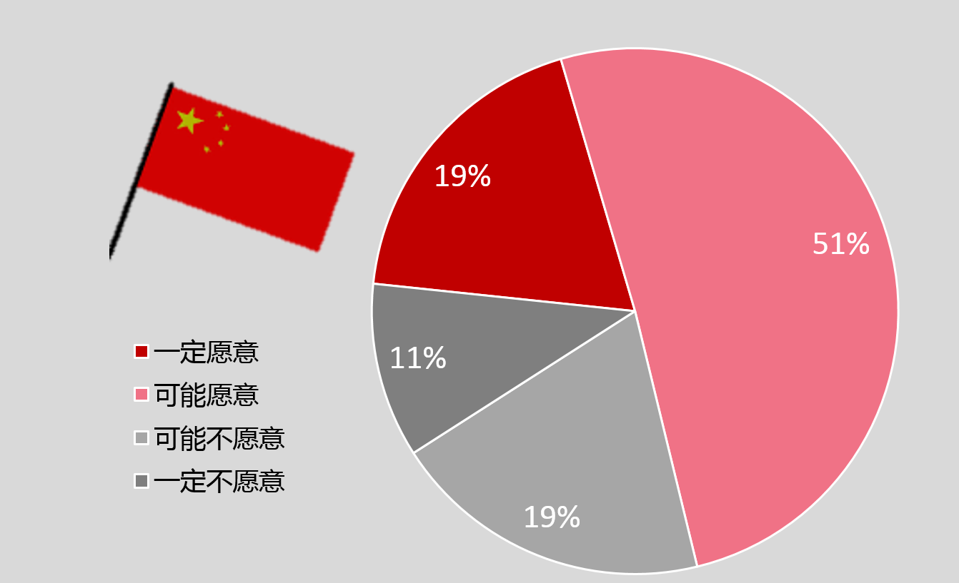 出行方式多样化 私家车将不再是消费者的必然选择  