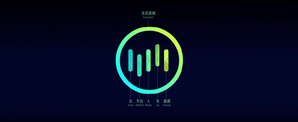 资本抢夺智能汽车入口：谁在投资新势力造车
