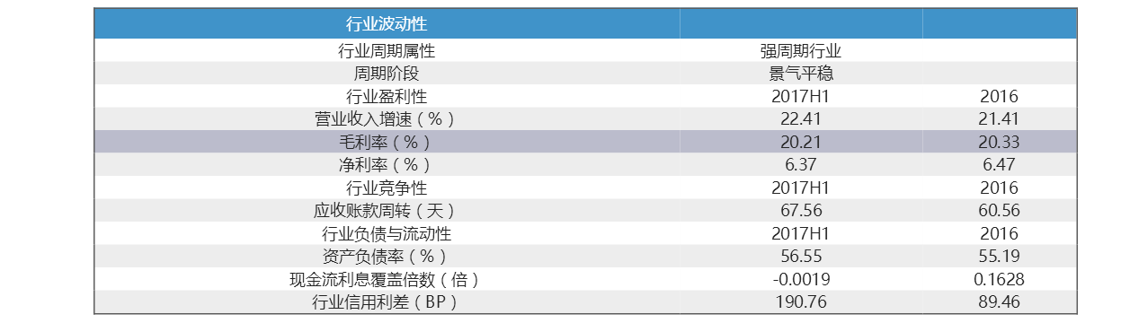 汽车零部件行业信用风险报告