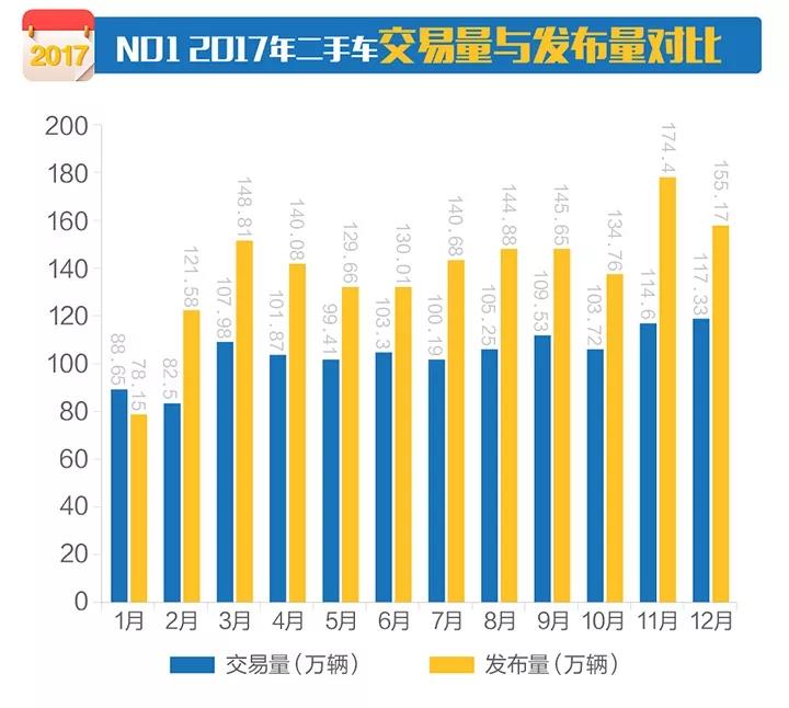 年度｜2017年全国二手车市场行情报告 