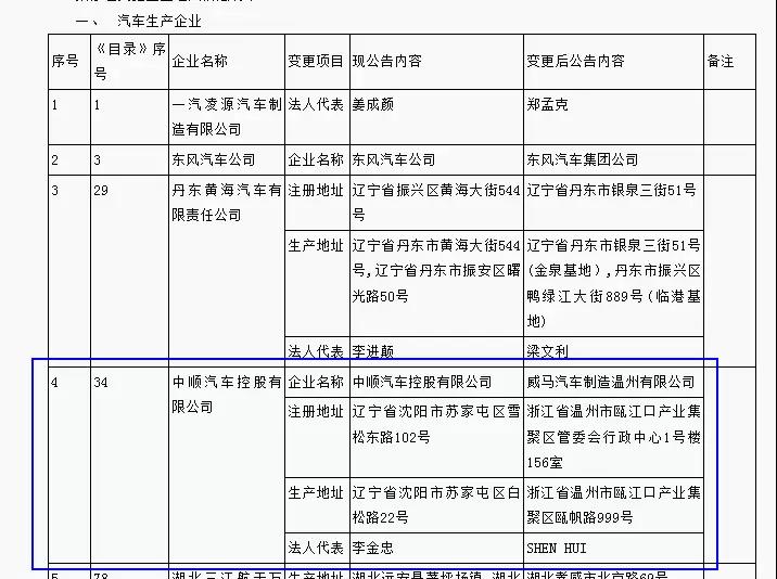 控股中顺汽车：威马拟获汽车生产资质