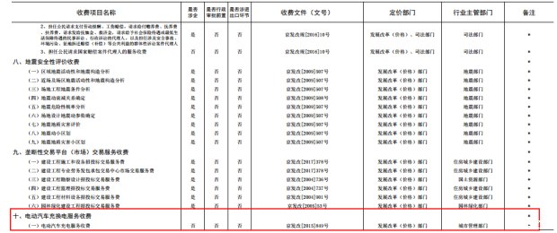 政策 | 国家监控新能源汽车充换电费用