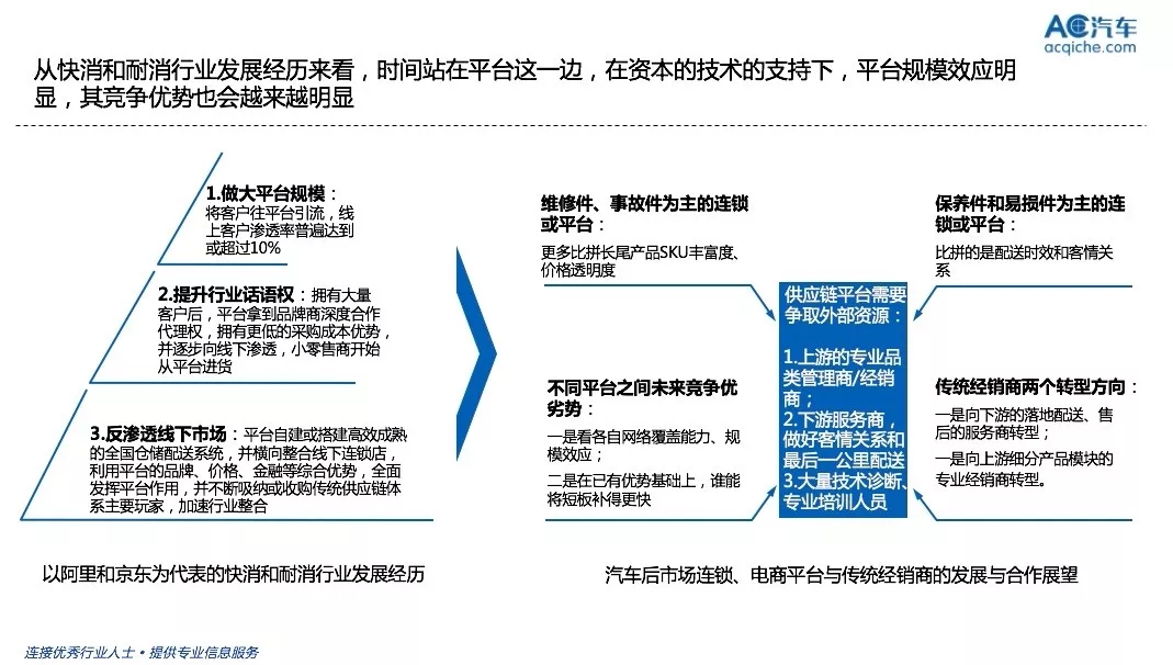 京东,供应链平台,未来售后,汽车新势力