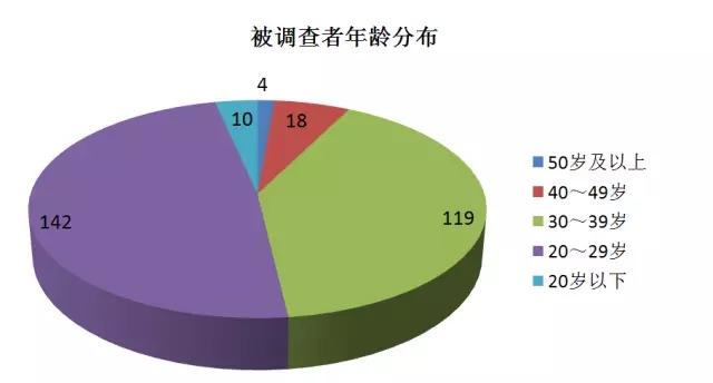 汽车维修,汽车维修技师,薪金