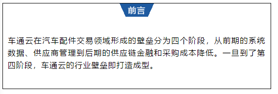 融资,车通云