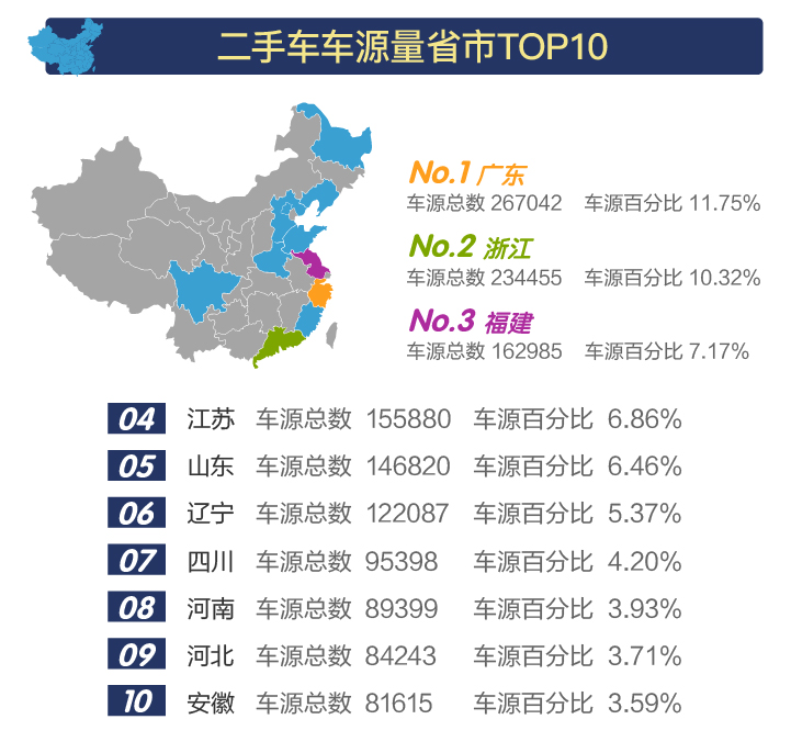 二手车市场