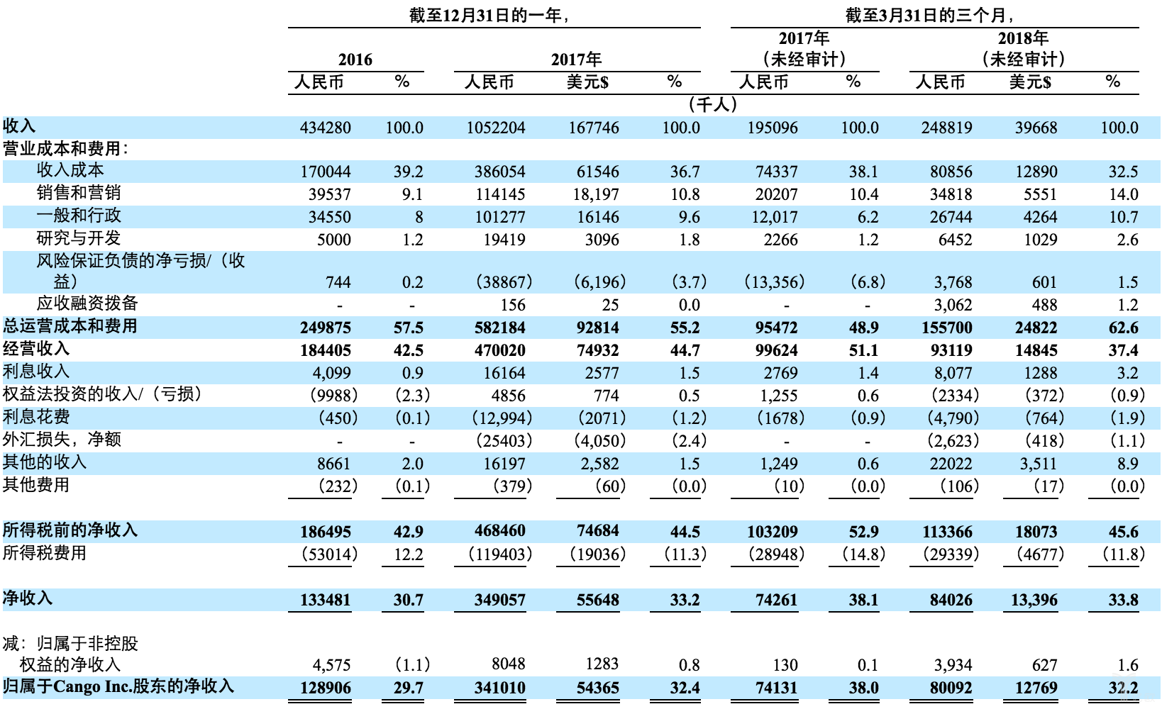 IPO,滴滴,灿谷,腾讯